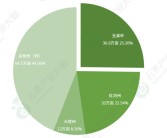 云南柑橘的種植技術問題_云南的柑橘樹適合幾月份斷光