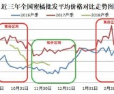 甘平柑橘病蟲(chóng)害多嗎_你覺(jué)得什么時(shí)候種植比較好