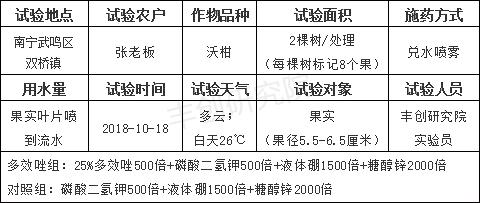 沃柑花芽分化能夠用多效唑嗎_091無(wú)核沃柑能持續(xù)打兩次多效唑嗎